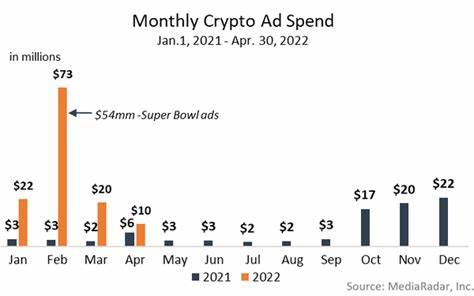 Fiscal Stability Replaces Celebrity Pitchmen as Crypto Ad Spend Comes Back to Earth - PYMNTS.com