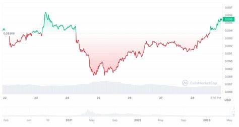 Origin Token Price: OGN Live Price Chart, Market Cap & News Today - CoinGecko Buzz
