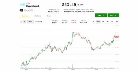 Hyperliquid’s HYPE Hits Record High Above $50 on Trading Boom, Token Buybacks