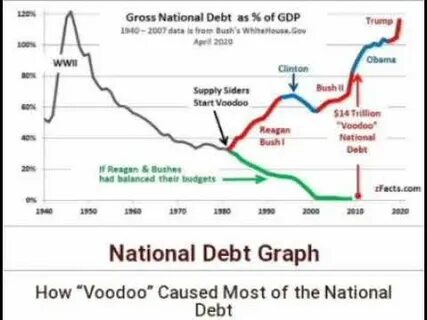 Strategic Proposal to Dissolve the U.S. $38T National Debt Using XRP - Times Tabloid