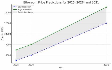 Ethereum Price Prediction As ETH Continues to Fall Behind Bitcoin in June 2025