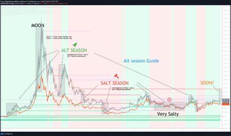 Alt season rush: Ethereum and DeFi get in shape for another hot summer - Cointelegraph