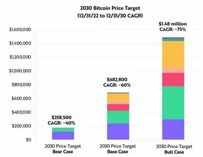 AI, Bitcoin, Electric Vehicles, and more: ARK Invest's 10 charts for investing's biggest megatrends - TradingView