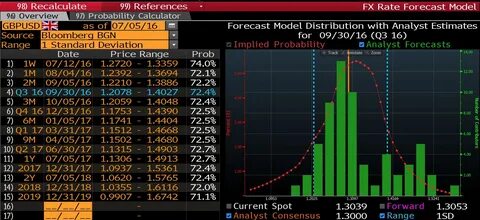 Bloomberg Analyst's ETF Forecast Sparks Optimism: LTC, HBAR and Rollblock Heat Up - Analytics Insight