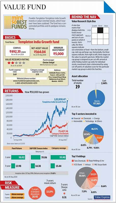 Franklin India Money Market Fund Growth