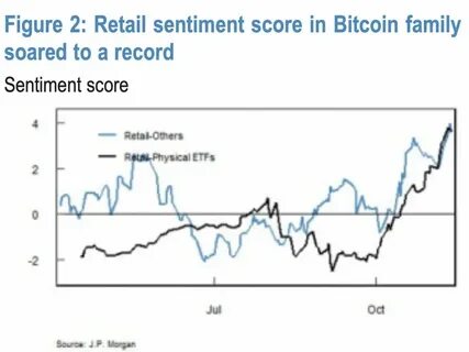 Fig. 3. Sentiment scores and Bitcoin prices - ResearchGate