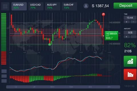Binary Options Trading Software (2023): Differences Compared - The Tokenist