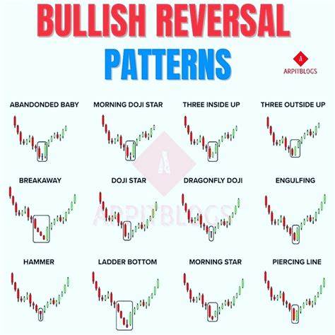 Stock Market Highlights: Nifty's bullish engulfing pattern signals reversal. How to trade on Monday - The Economic Times