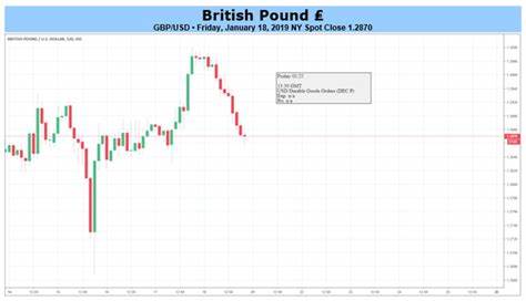 GBP/USD Forecast: Pound Sterling bulls retain control after reclaiming technical hurdle - FXStreet