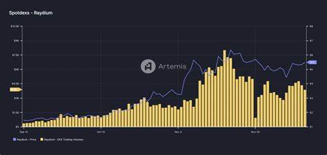Crypto Daybook Americas: Bitcoin Traders Deleverage on Steady Fed Rate Outlook - TradingView