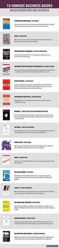 Famous Business Books Summarized in One Sentence Each (2013)