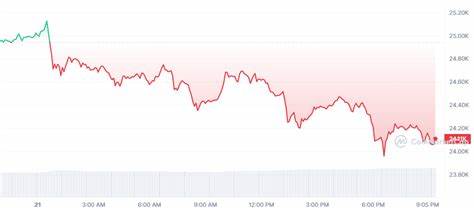 Crypto Prices Today October 1: BTC Wanes To $63K, TAO & SUI Gain 10%