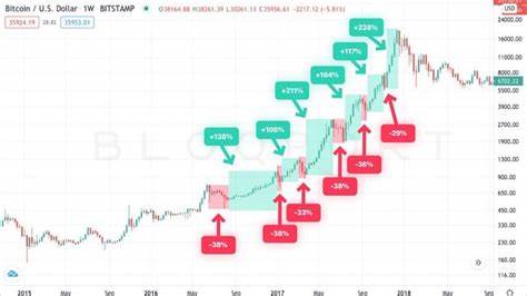 BTC price taps $106K as US GDP miss boosts Bitcoin bull case