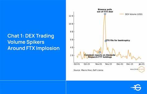 DEX Trading Volumes Explode – Are CEXes Losing Their Grip on Crypto?
