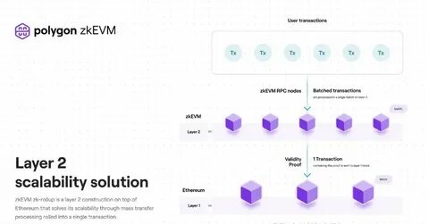 Polygon Announces zkEVM, a Scaling Protocol that Merges Zero-Knowledge With Layer 2 - NFT News and Insights from the Industry - NFTgators