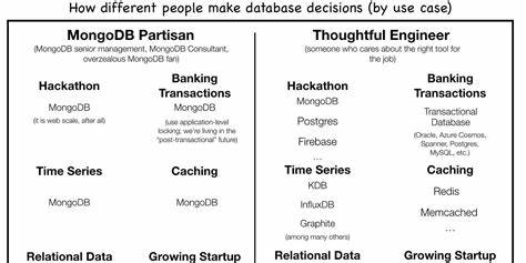 MongoDB Is Great for Analytics; Until It's Not