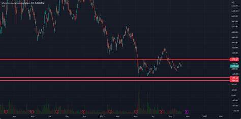 MicroStrategy Stock Alert: Is MSTR ‘Doomed’ for Liquidation? - TradingView