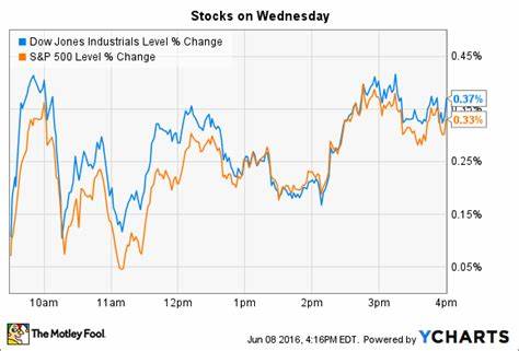 Stock market today: Nasdaq heads for worst day since 2022, Dow sinks 1,000 points as stock sell-off intensifies - Yahoo Finance