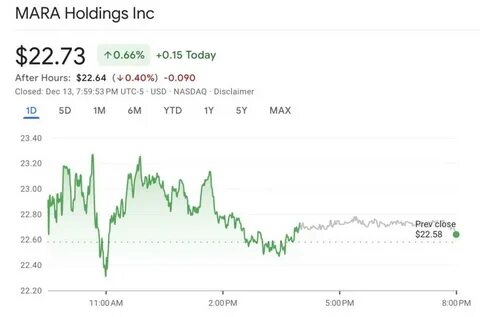Michael Saylor Tips MARA Holdings To Join Nasdaq-100 Index - CoinGape
