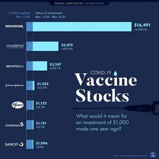 If You Invested $1,000 In Bitcoin At Its COVID-19 Pandemic Low, Here's How Much You'd Have Now - Benzinga