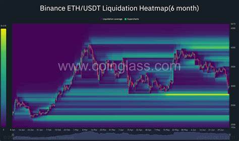 Ethereum Analysis: $105M SHORT Liquidations Driving ETH Price to $3k?