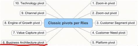 When partnership constraints force architectural pivots