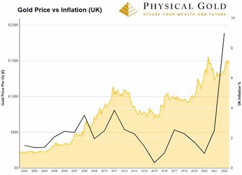 Gold Knows Inflation Isn't Going Anywhere