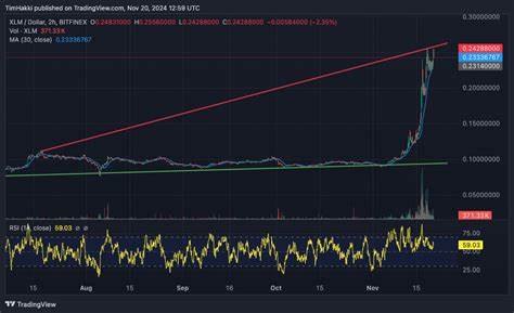 Stellar’s XLM price crashes as XRP forms a risky pattern - crypto.news