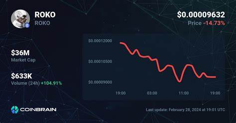 Roko Network Price: ROKO Live Price Chart, Market Cap & News Today - CoinGecko Buzz