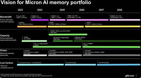Is Micron (MU) the Next Big Winner in AI Memory? Analysts Think So