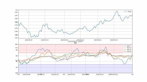 Jito Price (JTO): Price Index and Live Chart - The Block