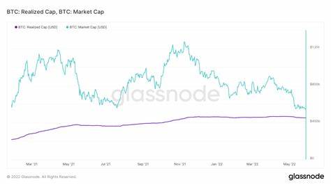 Bitcoin (BTC) Price May Slip Below $60,000 as Old Coins Re-enter Market - BeInCrypto