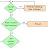 Z3 Theorem Prover