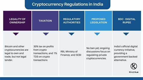 Cryptocurrency Regulation: An Indian Perspective - Cointelegraph