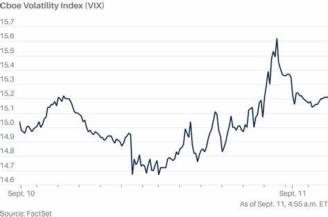 Wall Street Fear Index Slips Ahead of Key Inflation Report