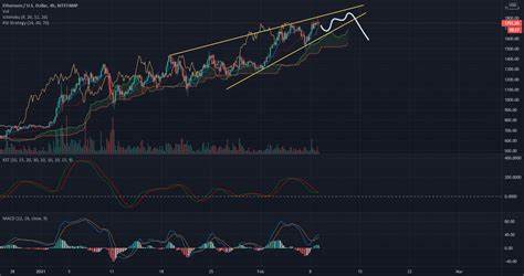 Ethereum Faces Bearish Reversal Below $2,700