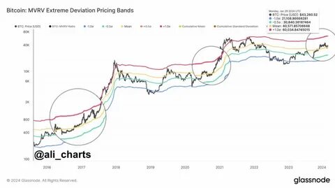 Bitcoin price could revisit $10,000 amid growing correlation with US Dollar index - FXStreet