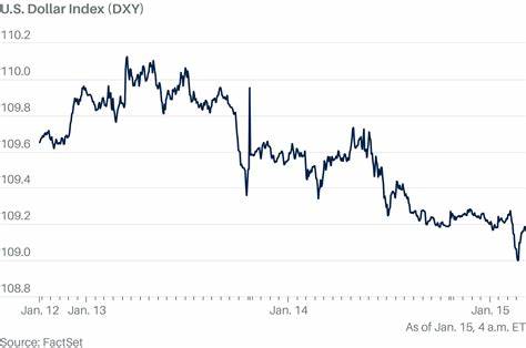 Dollar’s Recovery Stalls Ahead of U.S. Inflation Data