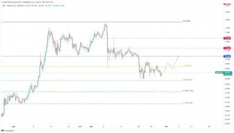 Bitcoin, XRP Prices Slip. What’s Blocking a Crypto Rebound. - Barron's