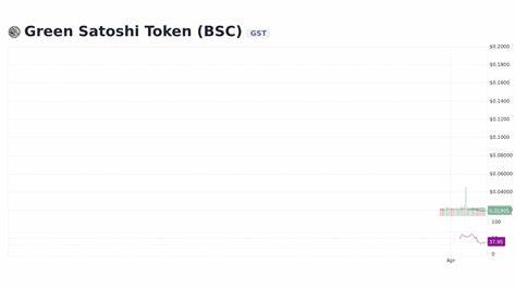 STEPN Green Satoshi Token on BSC Price: GST-BSC Live Price Chart, Market Cap & News Today - CoinGecko Buzz
