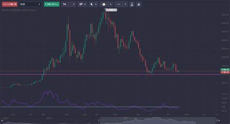 Ethereum Price Prediction – ETH Price Estimated to Reach $ 2,506.30 By Jan 28, 2024 - CoinCodex