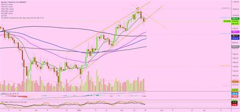 Bitcoin retraces to $59K amid altcoins stagnant with ‘regulatory hurdles’ - TradingView