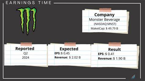 Here's What to Expect From Monster Beverage's Next Earnings Report