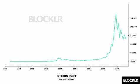 If You Invested $1,000 in Bitcoin When It Launched, Here's How Much You'd Have Today - 24/7 Wall St