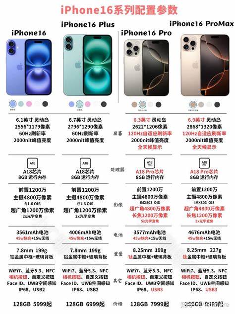 2025年苹果手机iPhone充电器选购指南（更新至iPhone16系列）
