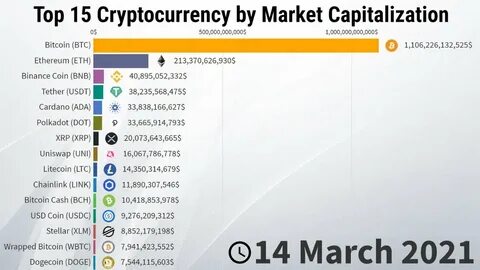 Cryptocurrency Companies Are Waging A War For Talent In A Hot Job Market - Forbes