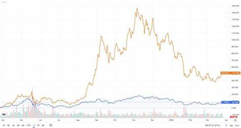 Is Solana following Ethereum? SOL price continues slump vs. Bitcoin - MSN