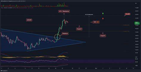 Solana at Critical $120 Support – Will It Hold or Break? - Coinfomania