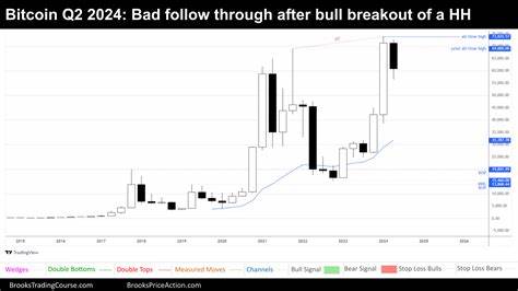 Bitcoin (BTC) Made History in Q2 but What’s Next?