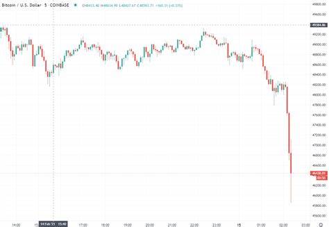 Cryptocurrency prices tumble as Asian futures point lower - MSN